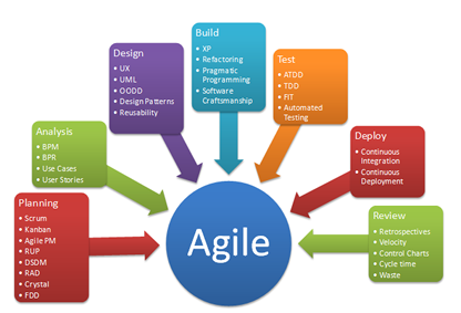 What Is An Agile Business Analyst Roles Responsibilities - Reverasite
